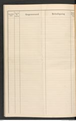 k.k. naturhistorisches Hofmuseum, Protokollbuch Intendanzakten 1915, Seite 88